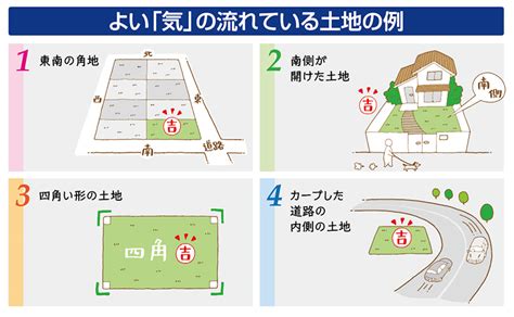 角地 風水|角地にはどんな特徴がある？メリット・デメリットや後悔しない。